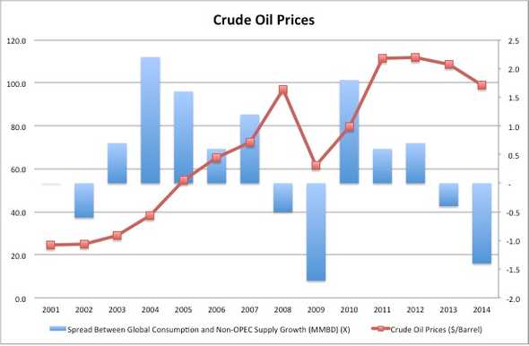 oilseries3