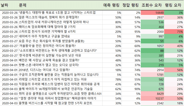 예측데이터